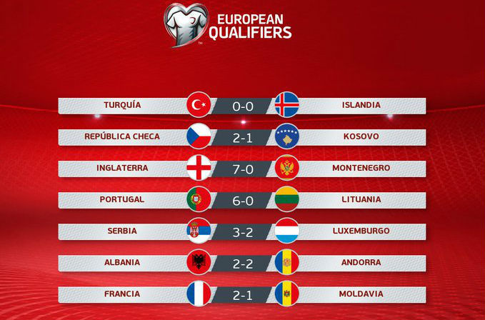 清晨欧洲预赛概述法国和英格兰提前晋级葡萄牙可以通过赢得下